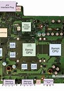 Image result for Xbox 360 Motherboard Diagram