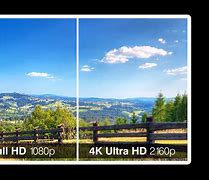Image result for Full HD vs 4K