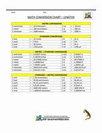 Image result for Conversion Table for Meters