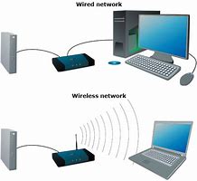Image result for Networking Wireless LAN