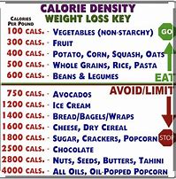 Image result for Chef AJ Calorie Density Chart