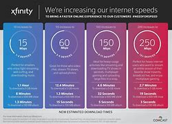 Image result for Xfinity Internet Speed Tiers