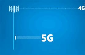 Image result for Motorola 5G with 256GB