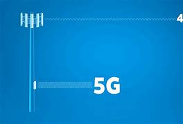 Image result for Verizon 5G Spectrum