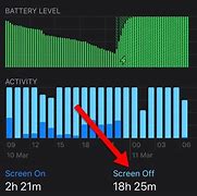 Image result for iPhone Battery Broblem Image