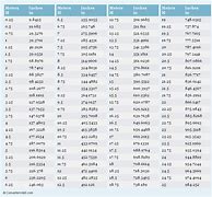 Image result for Height Conversion Chart Inches to Meters