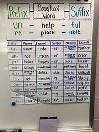 Image result for Prefix and Suffix Chart