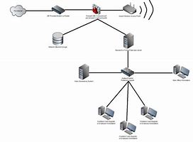 Image result for Small Business Network Setup Diagram