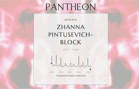 Image result for co_to_znaczy_zhanna_pintusevich block