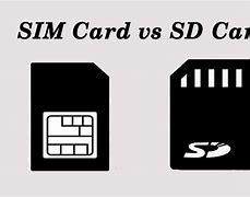 Image result for Sim Card Shape