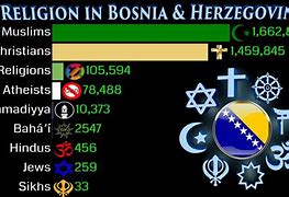 Image result for Bosnia Religion Map
