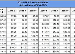 Image result for USPS First Class Rate Chart