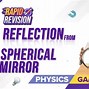 Image result for Image Formed by Convex Mirror