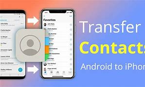 Image result for iPhone Transfer Contact