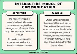 Image result for Interactive Communication Examples