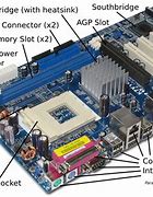 Image result for Computer System Unit Ports