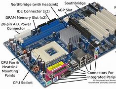 Image result for Major Parts Inside Computer