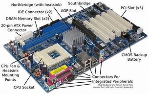 Image result for Inside of a Computer with Labels
