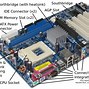 Image result for System Unit Aesthetic
