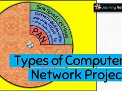 Image result for Types of TLM