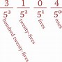 Image result for Binary Numbers List