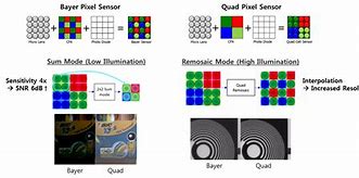 Image result for 3D CMOS Image Sensor