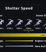 Image result for Different Shutter Speeds