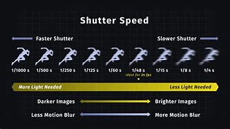 Image result for TV Camera Shutter Speed