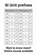 Image result for Millimeters to Meters Scientific Notation