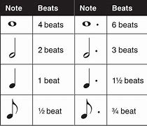 Image result for 1 and 2 and 3 and 4 Music Notes