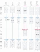 Image result for iPhone Screen Measurements