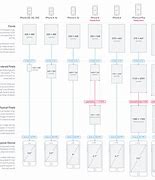 Image result for iPhone 6 Size Comparison Chart