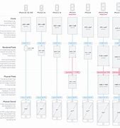 Image result for iPhone 6Xs Size Chart