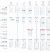 Image result for iPhone X Spec Comparison Chart