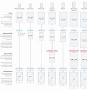 Image result for iPhone Case Actual Size Chart
