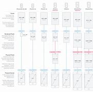 Image result for iPhone Specs Chart