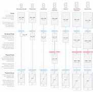 Image result for iPhone Comparison Chart 12 14