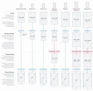 Image result for iPhone 11 Up Size Chart