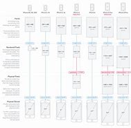 Image result for iPhone 15 Dimensions Diagram
