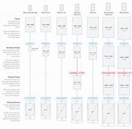 Image result for iPhone 11 Series Size Comparison