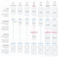 Image result for iPhone Thickness Chart