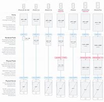 Image result for iPhone Latest Comparison Chart