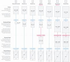 Image result for iPhone SE vs SE2 Size