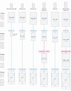 Image result for Size Chart for iPhones