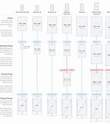 Image result for iPhone 5S Sensor Size