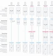 Image result for iPhone 5 Dimensions Cm