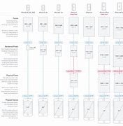 Image result for iPhone 6-8 Size Chart