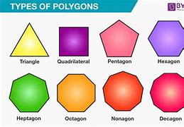 Image result for Types of Pentagon's