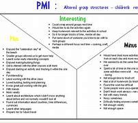 Image result for PMI Method