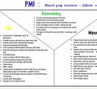 Image result for PMI Plus Minus Interesting